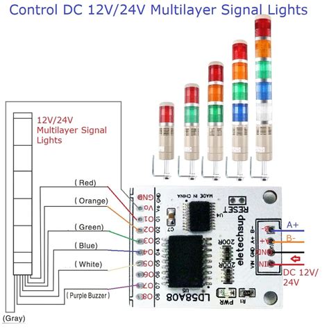 Ch Rs Modbus Rtu Do Pwm Sa Da Multifun Es Mos Placa De Motorista