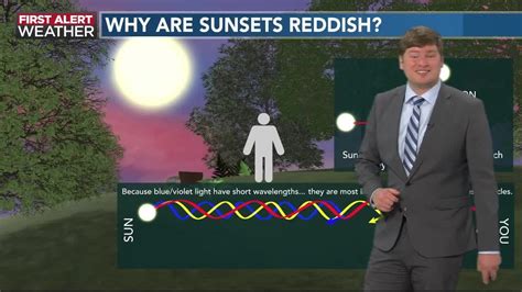 7news Weather Labs Why Are Sunsets Red Youtube