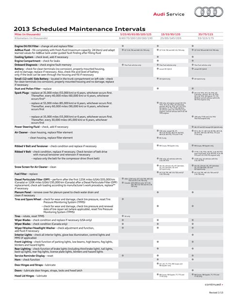 Maintenance Intervals Schedule For Audi Car Models Audi Service