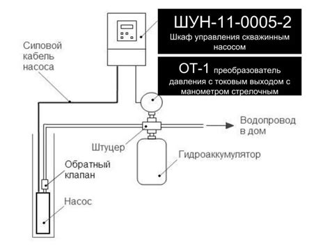 Частотный преобразователь для скважинного насоса: назначение, принцип ...