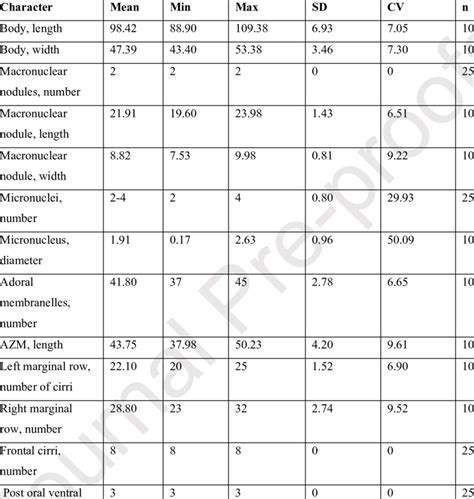 Morphometric Characterisation Of Protargol Impregnated Cells Of