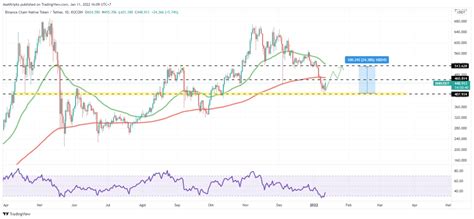 Tokocrypto Market Signal Januari Proyeksi Bitcoin Hingga Bnb