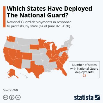 Chart: Which States Have Deployed The National Guard? | Statista