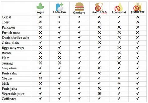 Healthy Breakfast Lunch And Dinner Chart Public Health England Wants