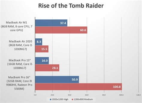 M2/M1X: How Apple's next chip will supercharge the Mac | Macworld