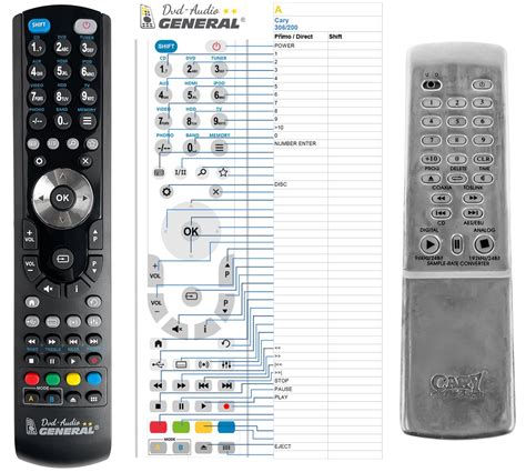 Remote Controls Audio Cd Cary Audio Remote Control World