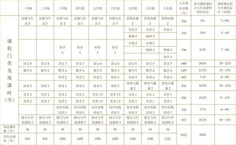 河北省义务教育课程设置及课时安排表word文档免费下载文档大全