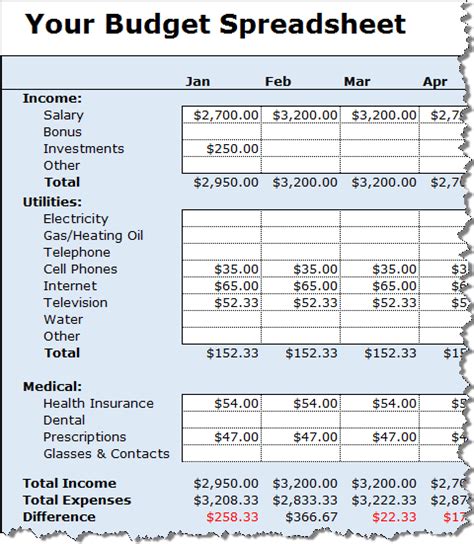 Track Your Money With The Free Budget Spreadsheet 2023 Squawkfox