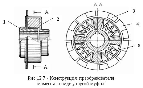 1_рус_Измерение крутящих моментов