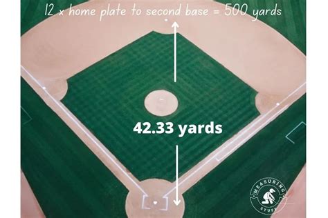 How Far Is Yards With Visuals Measuring Stuff