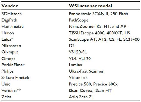 Whole Slide Imaging In Pathology Advantages Limitations And Emergin