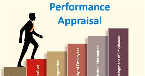 What Is Performance Appraisal Types Methods Advantages Business