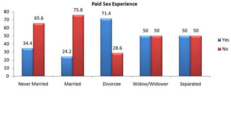India Today Sex Survey