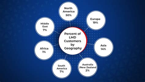 Loginext Blog Loginext Mentioned In Gartner Market Guide For Last