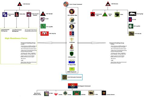 Uk Armed Forces Commentary Trying To Correct Army 2020 Refine