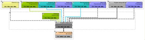 Engenharia De Telecomunica Es Fase Mediawiki Do Campus S O Jos