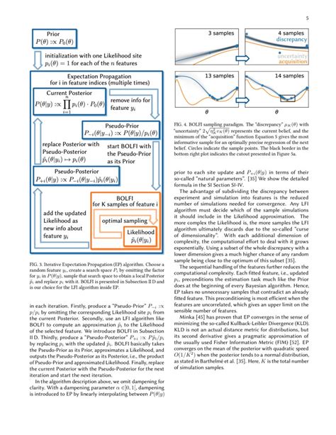 Ep Bolfi Measurement Noise Aware Parameterization Of Continuum Battery