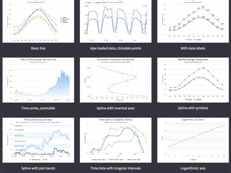 Dashboard With Features Like Datatables Charts Graphs And Pivot