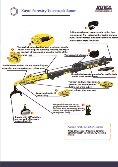 Forestry Machine Xuvol Wyj L With Degree Rotation Grapple