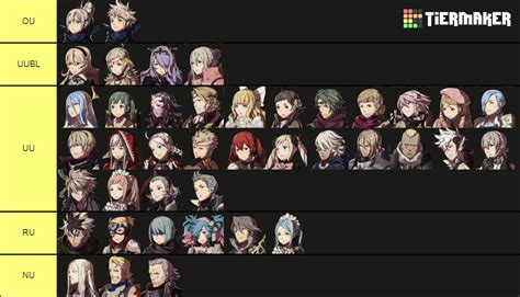 Fire Emblem Fates: Conquest Tier List (Community Rankings) - TierMaker