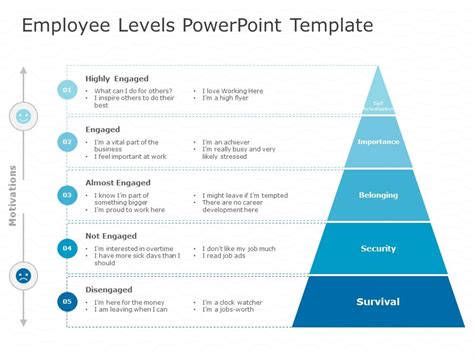 Employee Levels PowerPoint Template