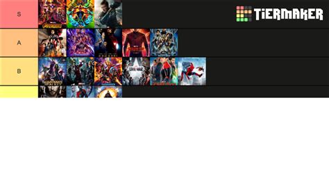 Mcu Movies Ranked Tier List Community Rankings Tiermaker