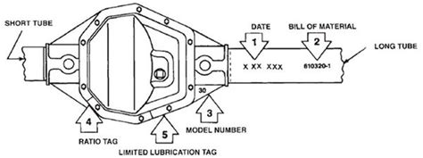 Ford Dana 60 Front Axle Diagram