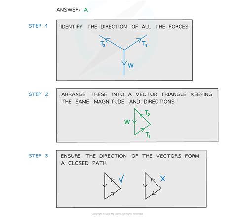 Resolving Vectors Aqa A Level Physics Revision Notes