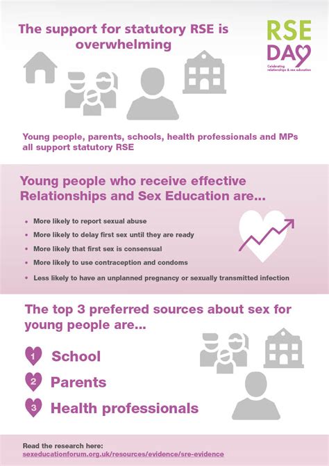 Rse Evidence Infographic Uk