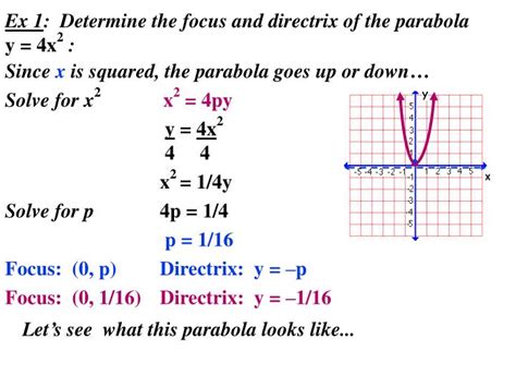 Equation Of Parabola Given Points Tessshebaylo