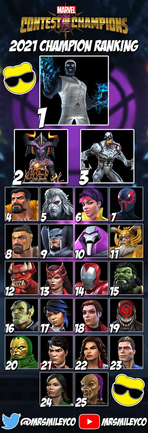 My 2021 Champion Ranking For Marvel Contest Of Champions Who Were Your Favorites R