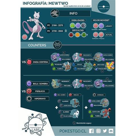 Mewtwo Estará Disponible En Las Incursiones Nivel 5 Hoy A Partir De Las