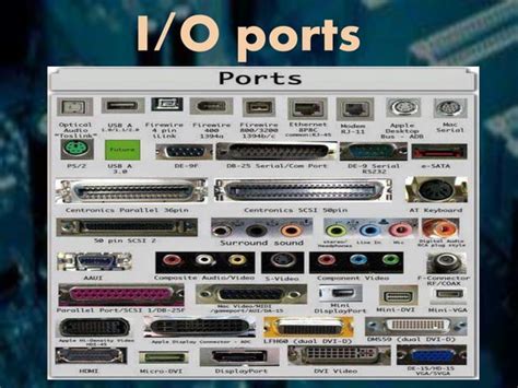 input output ports | PPT