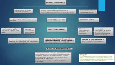 Mapa Conceptual De Teorias Contemporaneas