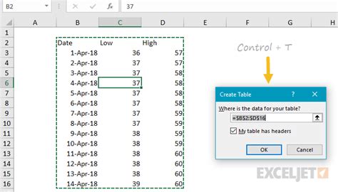 Excel Tables | Exceljet