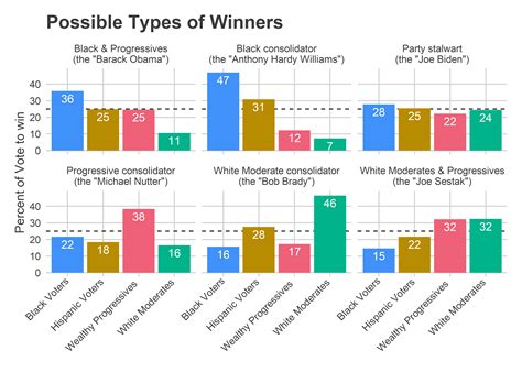 How mayor income levels surprise voters in small rural towns 23