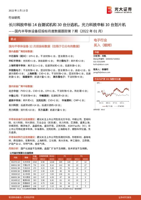 电子行业国内半导体设备招投标月度数据跟踪第7期（2022年01月）：长川科技中标14台测试机和30台分选机，光力科技中标10台划片机