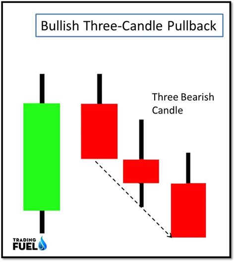 Price Action Candlestick Patterns Trading Fuel Research Lab