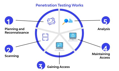 What Is Penetration Testing Tools Devsecops Now