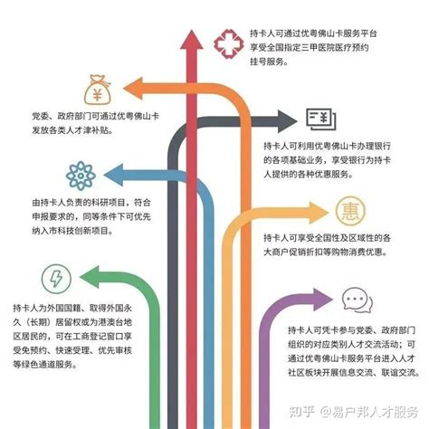 优粤佛山卡申领指南，在佛山购房不受户籍限制！【a卡、b卡、c卡、t卡】 知乎