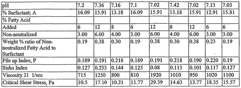 Calculate Viscosity From Viscosity Index Deadkera