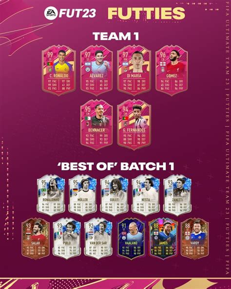 Fifa Futties Best Of Batch Full List Ronaldinho And Gullit Toty