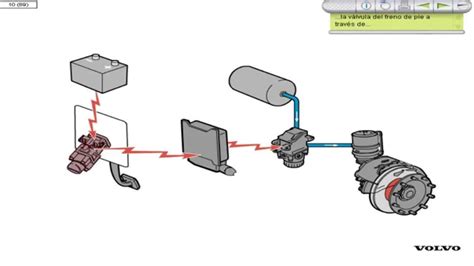 Diagrama De Frenos ElÃctricos Para Remolque