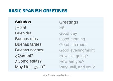 How to Greet and Say Goodbye in Spanish - Spanish with Tati