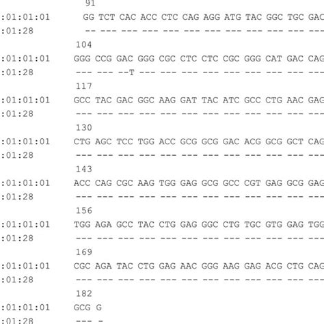 Alignment Of The Exon Sequence Of The Hlab Allele Compared