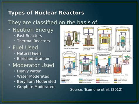 Nuclear Reactors Types Components Advantages And Disadvantages