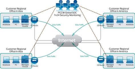 Firewall Qué Es Un Cortafuegos Para Qué Sirve Y Cómo Funciona