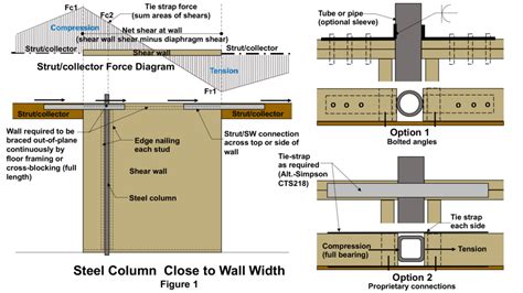 Wall Top Plate Nailing