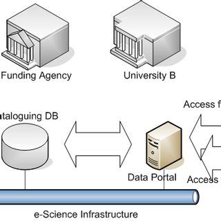 DSAs between the Scientific Facilities and the Collaborators ... 