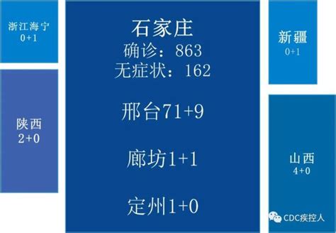 【疫情防控】新增36，高10中63，全国疫情中高风险地区及疫情信息（1月30日） 澎湃号·政务 澎湃新闻 The Paper